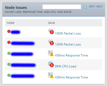 SolarWinds Node Issues -redacted.png